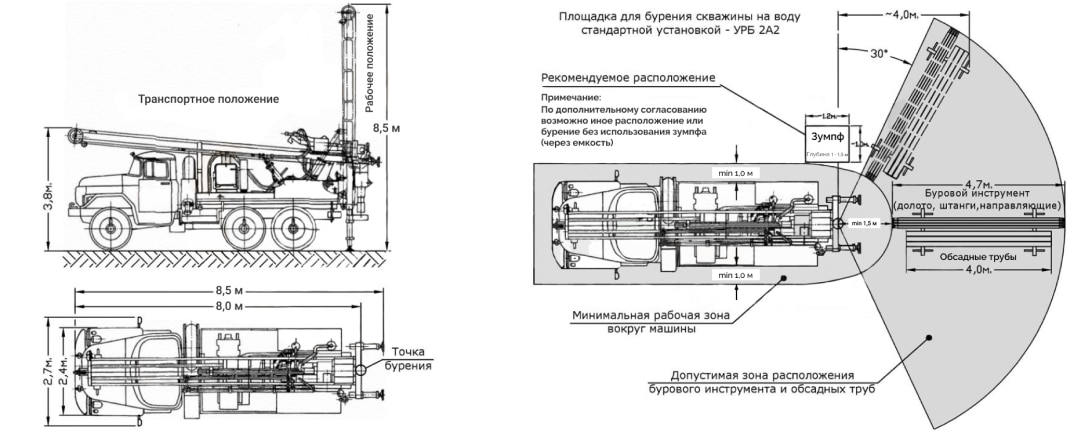 Раздатка урб 2а2 схема